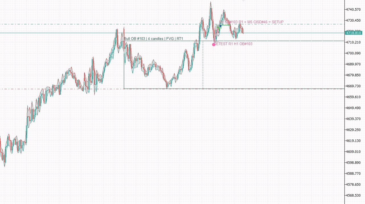 SMC Order Block EA running on a MetaTrader 5 chart, marking a bullish order block, its retest, and a CISD confirmation flagged as a setup.